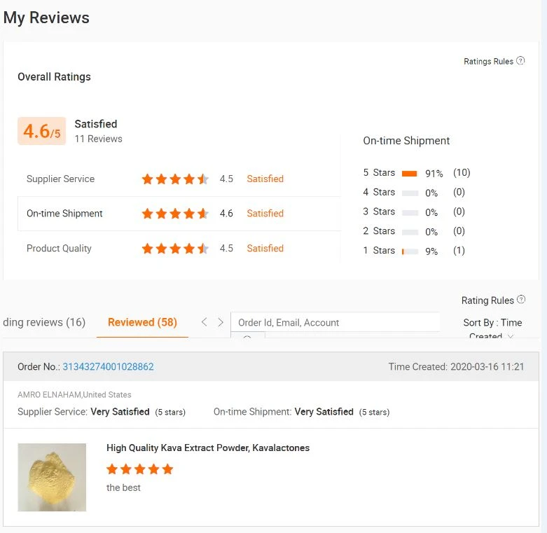 Customer's Review of 99% Pyrroloquinoline Quinone Disodium Salt