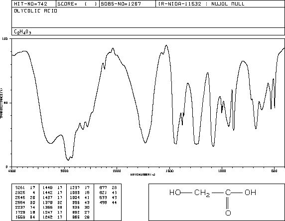 79-14-1_IR spectrum