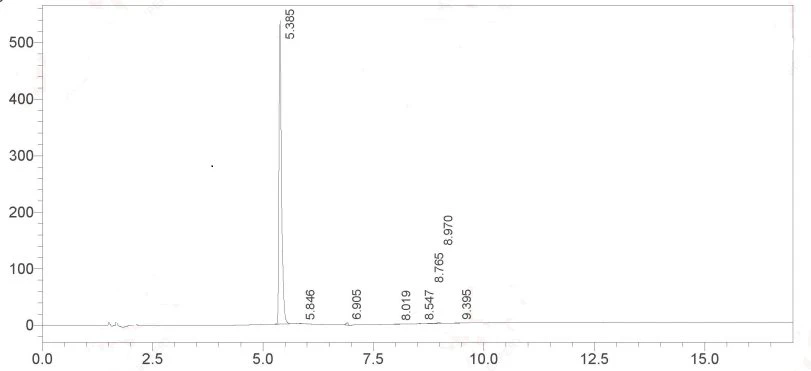 HPLC Of Mangiferin