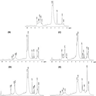 H-NMR of Organosolv lignin H-NMR of Organosolv lignin